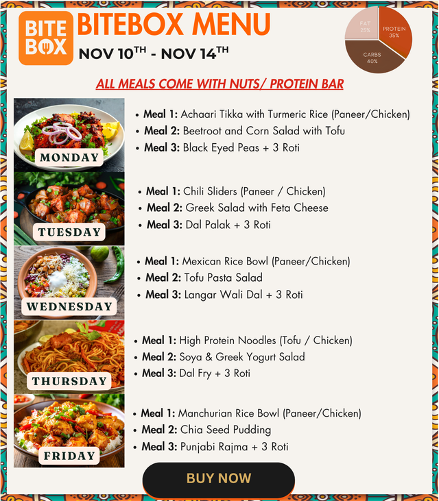 TPFU Food All Packages